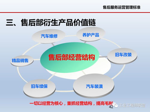 企業(yè)運營整體思路 精細(xì)化管理助推企業(yè)持續(xù)發(fā)展