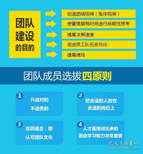管理就是帶團隊 從流程到結果，打造卓越領導力