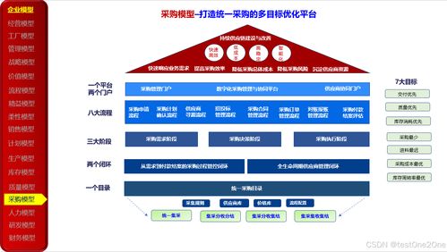 23種企業(yè)管理模型在數(shù)字化轉(zhuǎn)型中的應(yīng)用與實踐
