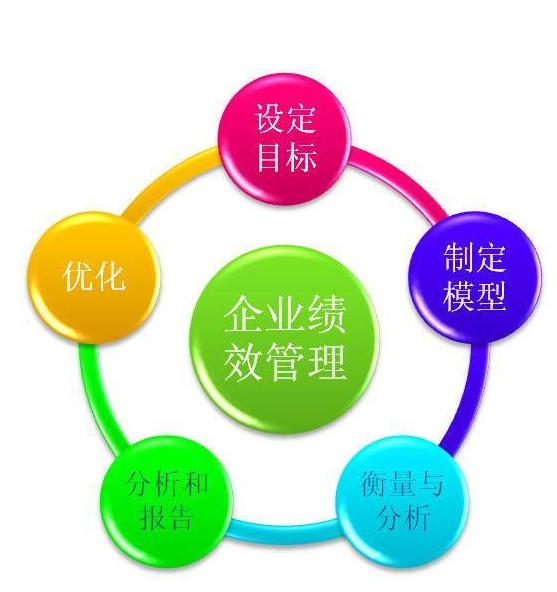 優化企業績效管理 咨詢視角下的策略與實施