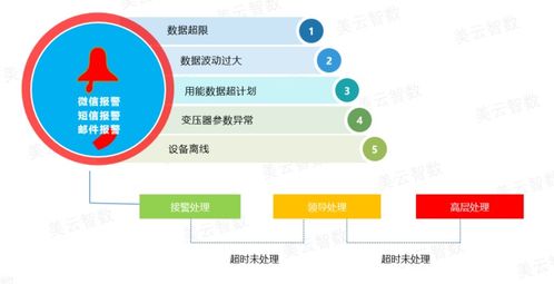 數智化節能 能源管理如何驅動企業增效降本與可持續發展