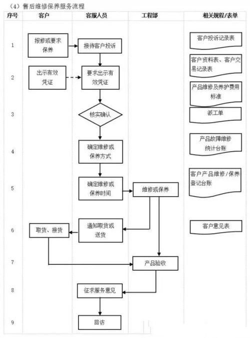 工廠管理流程全套解析 全面覆蓋，實用落地