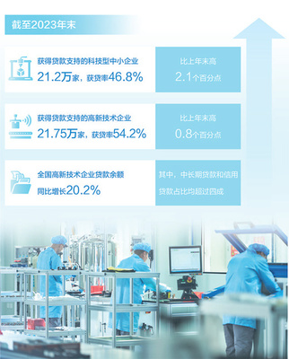金融活水潤科創 推動企業掌握核心技術的戰略路徑