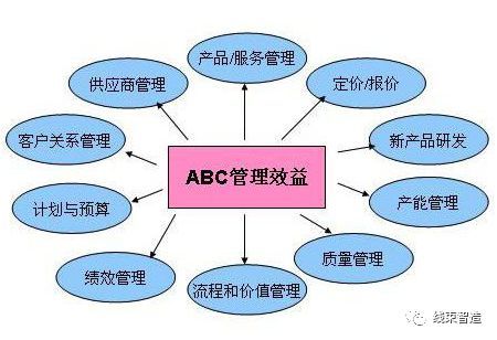 工廠企業掌握好這五個成本管理要點，企業盈利利潤翻上一番